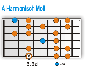 A Harmonisch Moll