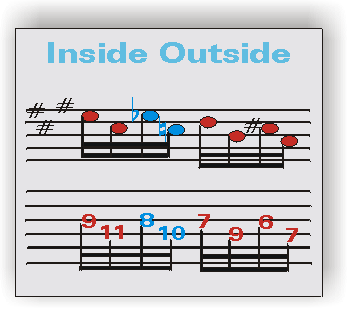 Inside - Outside