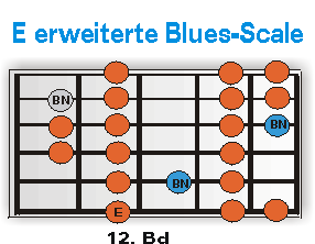 E erweiterte Blues-Scale